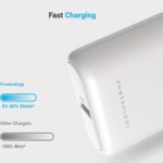 Powerology PPBCHA05 20000mAh 30W Ultra-Compact PD Power Bank With Dual Output