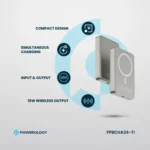 Powerology PP034 10000mAh 20W Magsafe Aluminum Power Bank
